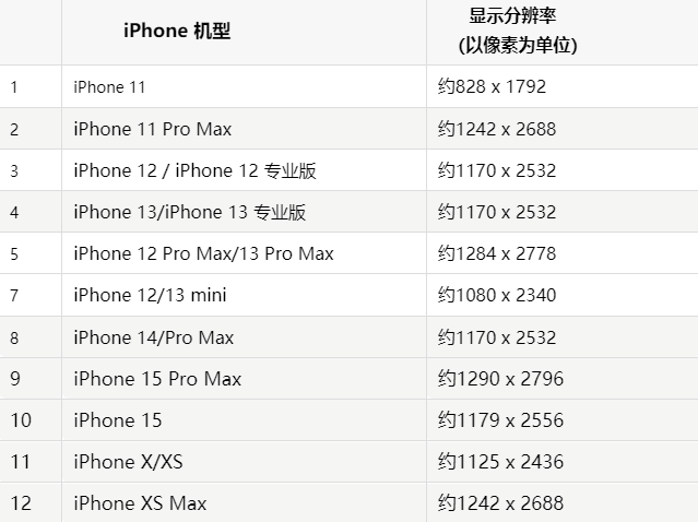 苹武鸣果维修分享iPhone主屏幕壁纸显得模糊怎么办