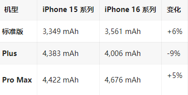 武鸣苹果16维修分享iPhone16/Pro系列机模再曝光