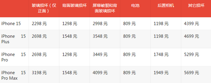 武鸣苹果15维修站中心分享修iPhone15划算吗