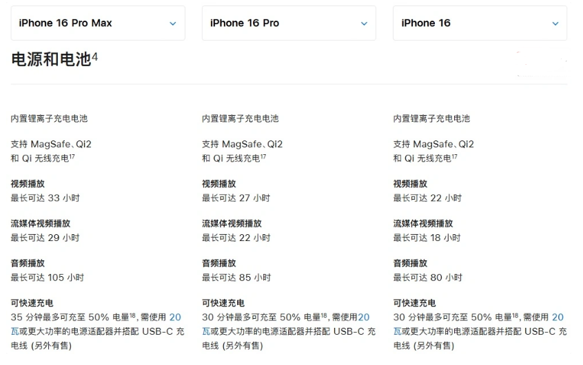 武鸣苹果手机维修分享 iPhone 16 目前实测充电峰值功率不超过 39W 